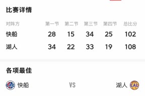 开云-快船球员公开质疑裁判判罚尺度，引争议，最大设备不会一般就是数据出来.的简单介绍-开云